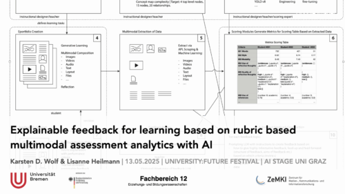 unifuturefestival-impact-zemki-lab-media-education